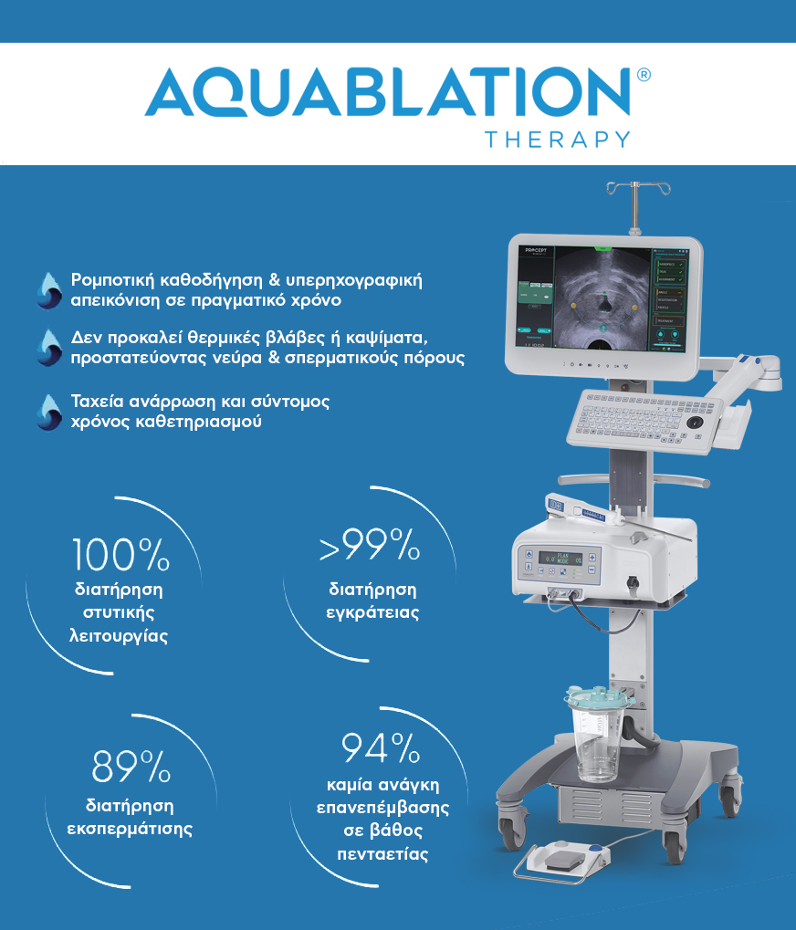 Aquablation - Υπερπλασία του Προστάτη